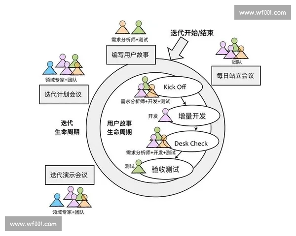 以高效沟通与共同目标驱动的创新型团队协作模式研究与实践